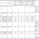 재정 목장 이미지