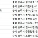 호암수청3길 네이버블로그
