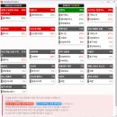 2024년 8월 5일 내일 주식 단타 종목(시가기준 1~3%) 이미지