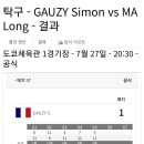 MA Long vs GAUZY Simon (생중계-종료) 이미지