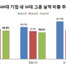 엘앤씨네트웍스