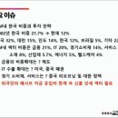 에스엔오토 네이버블로그