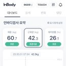 머핀타임즈 네이버블로그