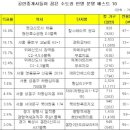 연내 청약시 가장 중요한 부분은 역시 '분양가' 이미지