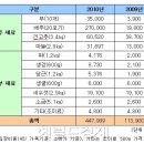 [JP] 日,한국 지금 배추값때문이 김치를 못먹고있다 이미지