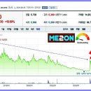 (주)미투온 이미지