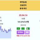 삼익비치 17억 해운대두산위브더제니스 마린시티자이 대연힐스테이트푸르지오 더블유 드파인광안 코오롱하늘채골든비치 롯데캐슬스타 더샵센텀파크2 이미지