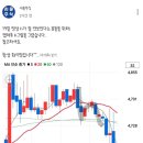 타이밍 이미지