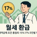 관악세무서 | 월세 세액공제: 연봉 8000만원 이하 계산법과 127만원 환급 후기