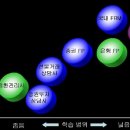 [자격증] 금융자격증의 종류 및 금융 자격증의 전망 이미지