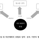 아사지올리의 관점으로 본 중독 이미지