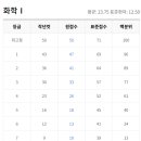 아이작과학학원