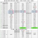 8월 4일 대기표 당번 김빈 ( 05:00 ~ 13:00 ) 오승민 ( 12:00 ~ 20:00 ) 이미지