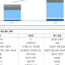 시장함께읽기 22-09-27 (화) 정리