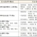 블루에어컨서비스 이미지