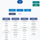 한국산업단지공단 | 한국산업단지공단 연봉 2026 신입 초봉 정규직 무기계약직 총정리