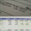 "전기료 94만원 나왔다"…전기료 폭탄 인증 이미지