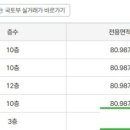 송화 우미 이미지