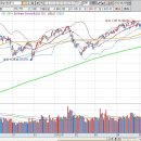주식 공부.. 6월8일 종합 주가지수대하여,,,,,,,, 이미지