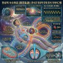 제3부 3장 이미지