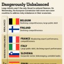 Europe Looks to Share Bank Burden-wsj 5/30 : EU 위원회 통합 은행예금 보증제도와 Bank-union 추진 배경과 전망 이미지