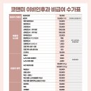코앤미이비인후과의원 네이버블로그