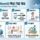 거대한유통