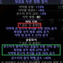 뉴비전용) 돈은 어떻게 버나요?