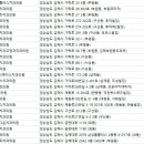 우림치과의원 네이버블로그
