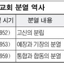 통합과 합동의 차이﻿ 이미지