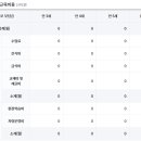 성민유치원 이미지