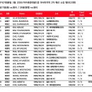 명단 티스토리