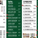 오송커피