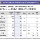 장기주공아파트 네이버블로그