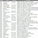 시흥대로40길15 ~ 시흥대로40길129 전체 | 전국 의료기상사 주소록, 전화번호부 DB