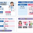 이화벨라여성의원 이미지