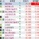 4월 9일 특징주 (반도체 / 태양광 / 2차전지 / 5G / 감사보고서 제출 / 보안 / 제약,의료기기 / HLB...
