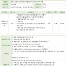대우정보시스템 채용 / 의료시스템(OCS/EMR) 어플리케이션 운영 인력 채용 (~2013/01/25) 이미지