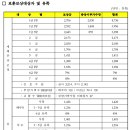 보훈행정사 이미지
