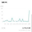 박노수치과의원 이미지