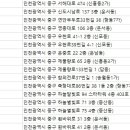 둥지한의원 이미지