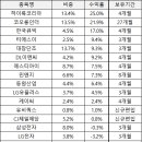 (주)대창석유 이미지