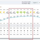 Re: 제903차(18기-22차/'24.03.30)덕룡산-주작산 정기산행[날씨예보] 이미지