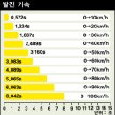 마이너체인지로 거듭난 볼보 S60 T5 이미지