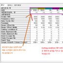 MAZAK LASER 펀칭 마킹설정(Dot 마킹)방법입니다 이미지