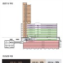 성복역 롯데캐슬 골드타운 이미지