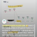강동 다이어트 저스트 킥복싱 네이버블로그