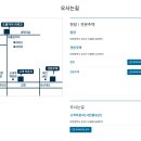 대덕대로(유성-4) 이미지