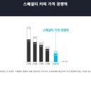 만랩커피점