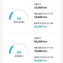 능동점 현대자동차 네이버블로그